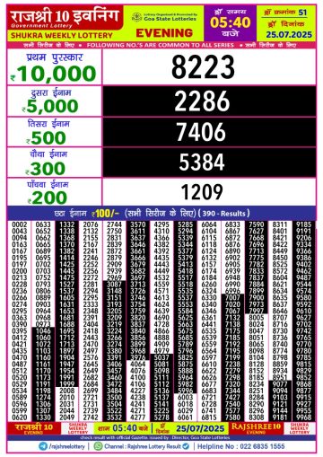 लाटरी सम्बाद टुडे