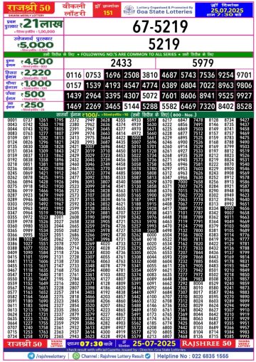 लाटरी सम्बाद टुडे