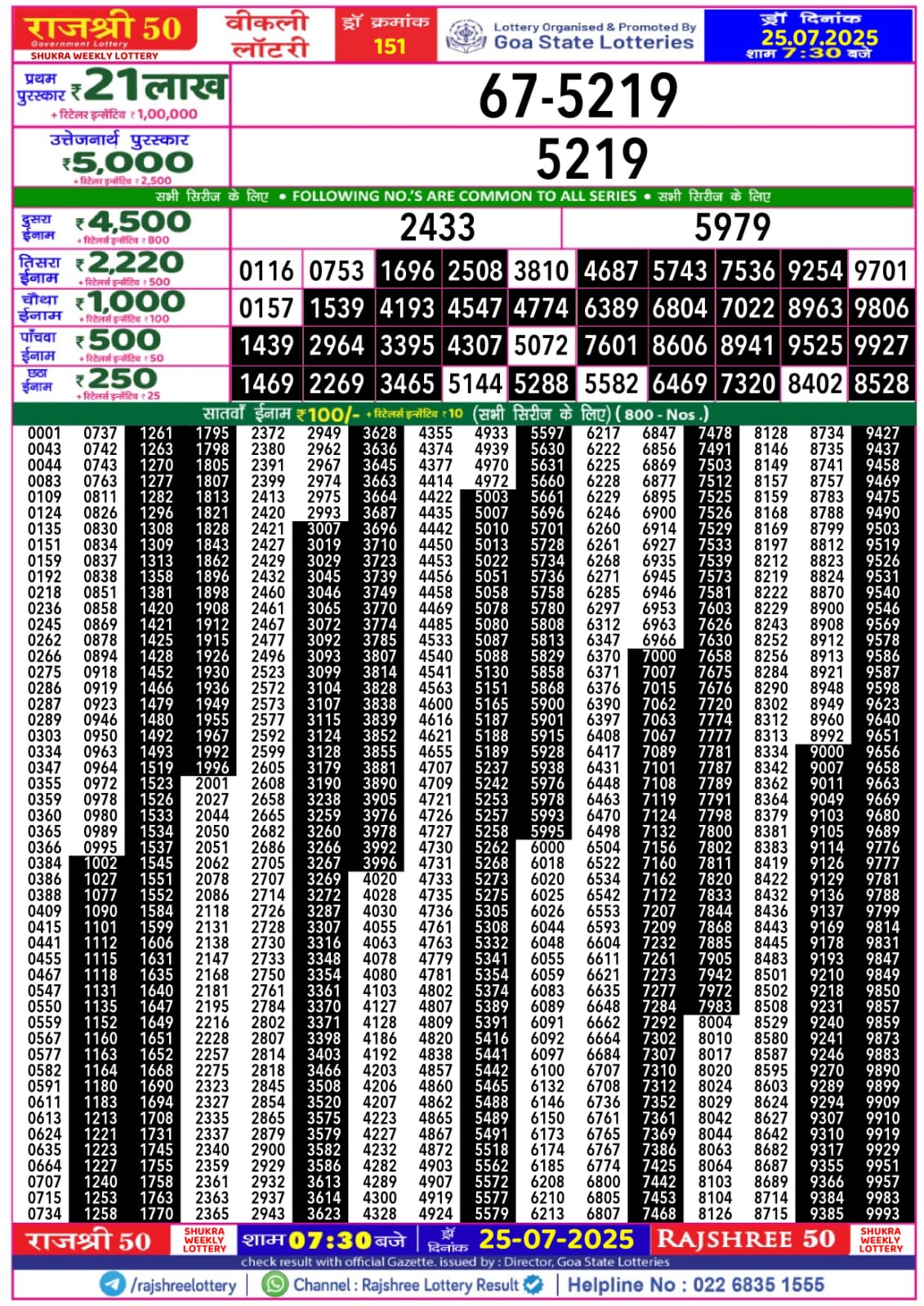 लाटरी सम्बाद टुडे