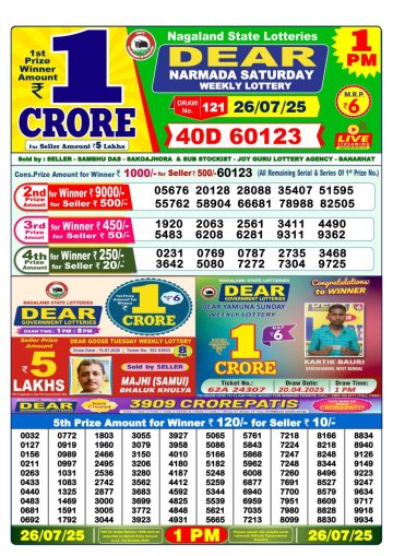 लाटरी सम्बाद टुडे