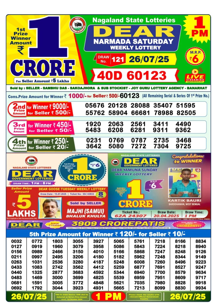 लाटरी सम्बाद टुडे