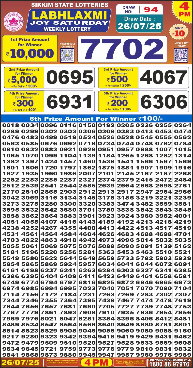 लाटरी सम्बाद टुडे