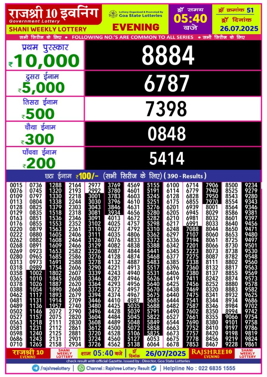 लाटरी सम्बाद टुडे