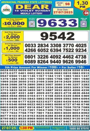 लाटरी सम्बाद टुडे