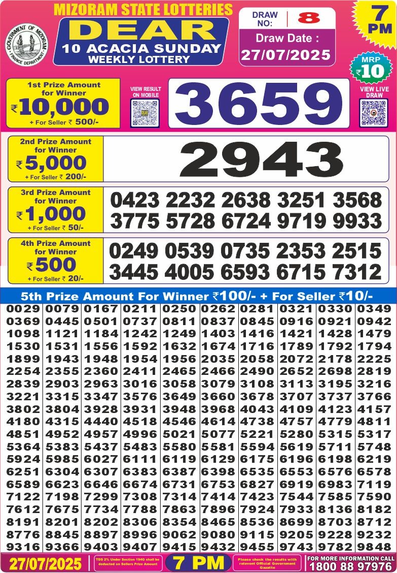 लाटरी सम्बाद टुडे