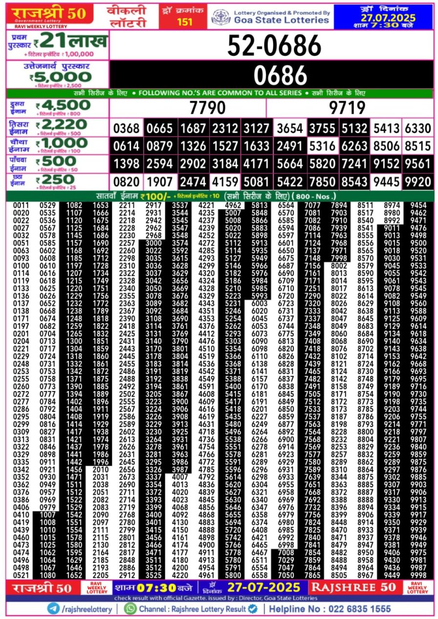 लाटरी सम्बाद टुडे