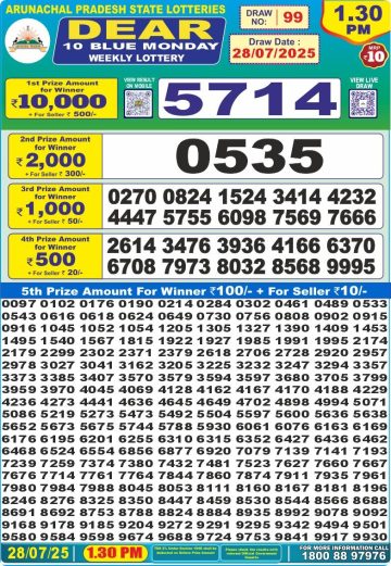 लाटरी सम्बाद टुडे