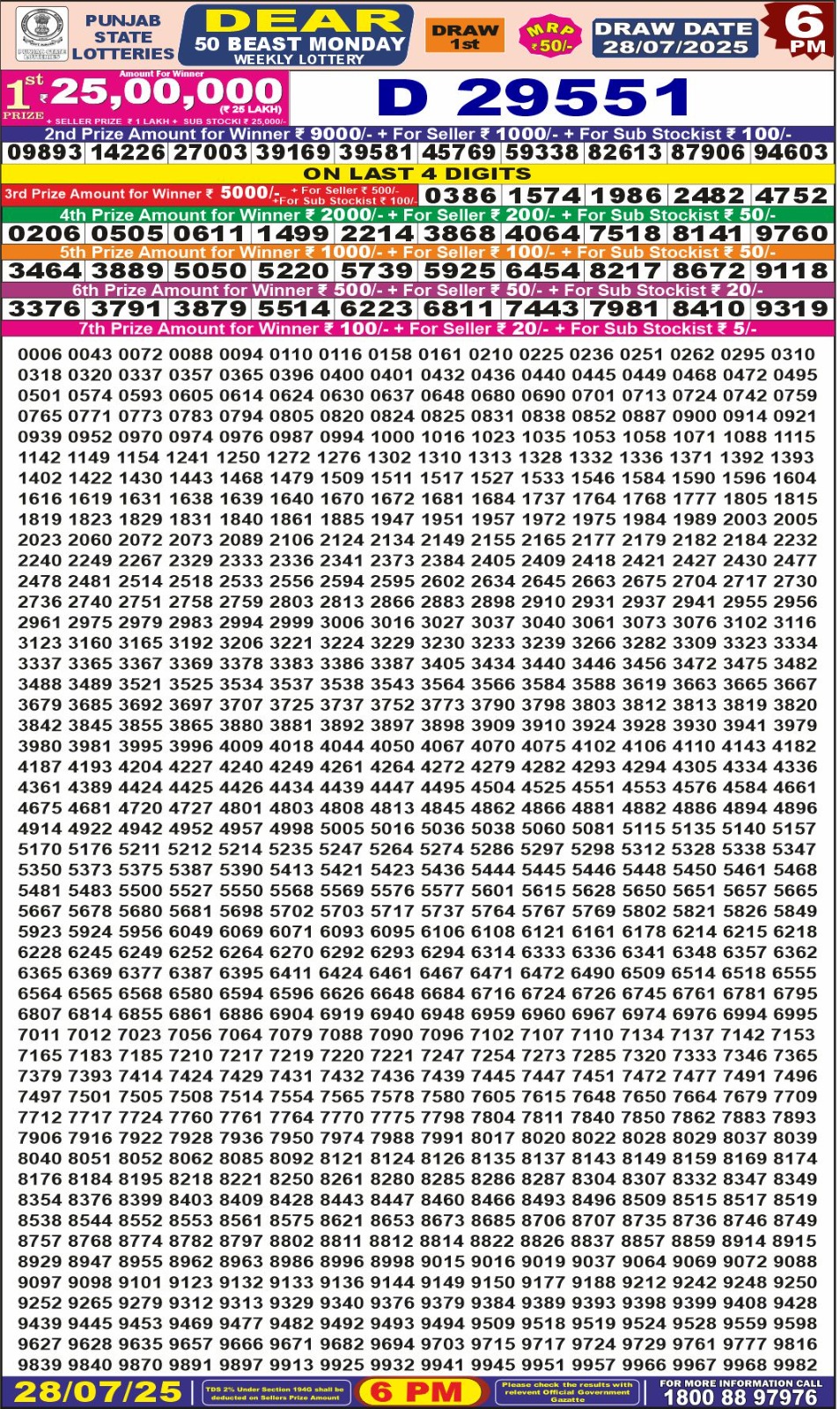 पंजाब 50 लाटरी का शाम 6 बजे का रिज़ल्ट दिनांक 28.7.25 लाटरी सम्बाद टुडे