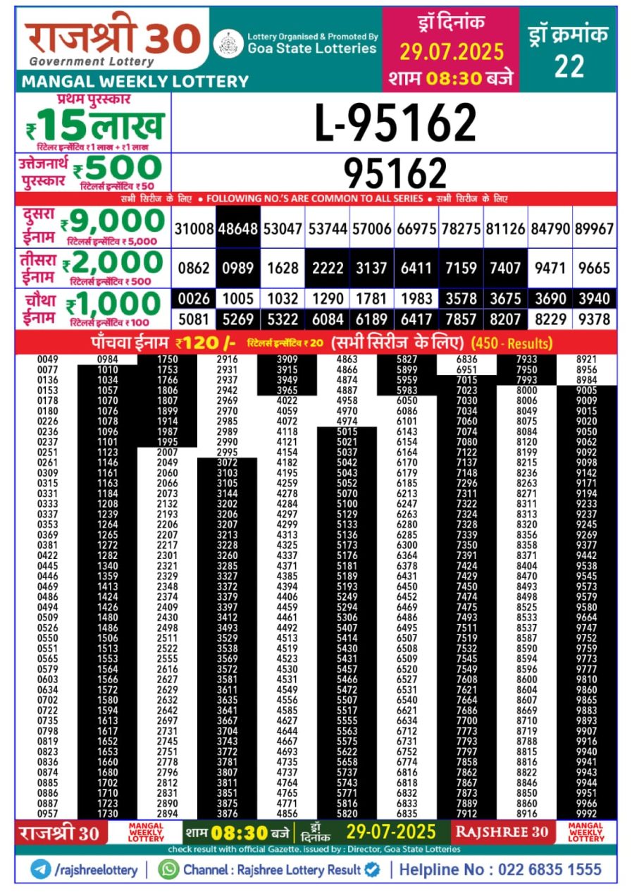 लाटरी सम्बाद टुडे