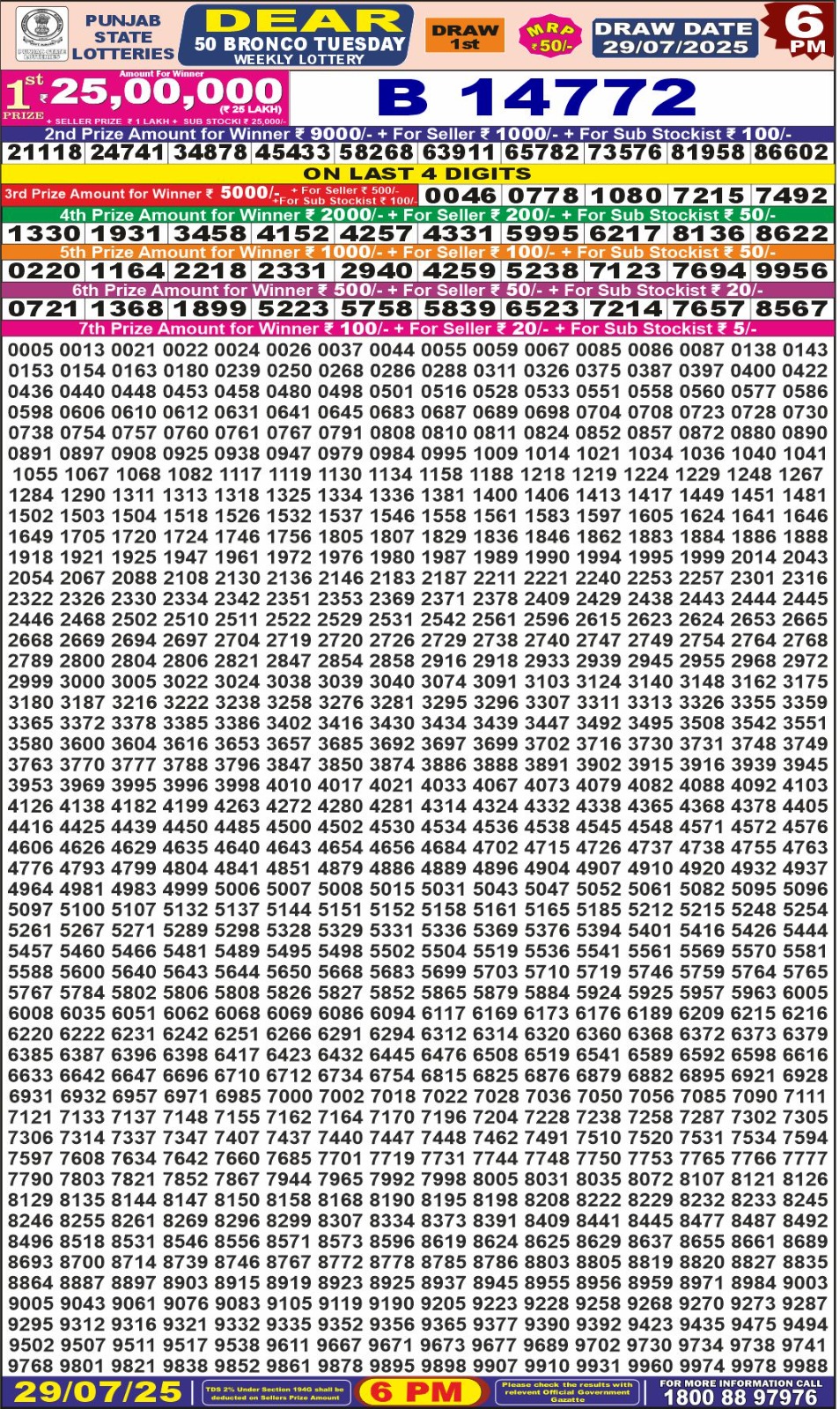 लाटरी सम्बाद टुडे