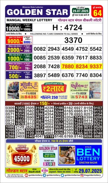 लाटरी सम्बाद टुडे