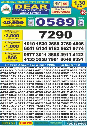 लाटरी सम्बाद टुडे