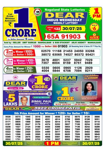 लाटरी सम्बाद टुडे