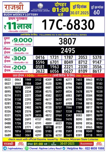 लाटरी सम्बाद टुडे