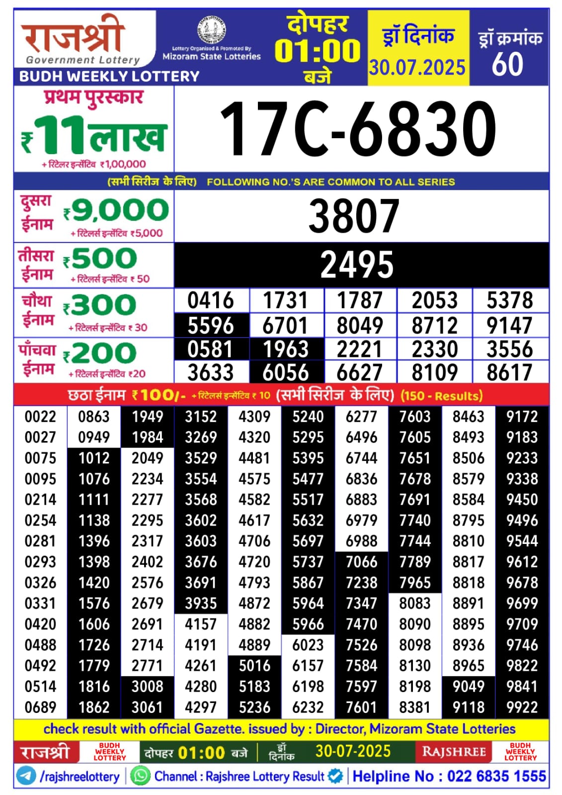 लाटरी सम्बाद टुडे
