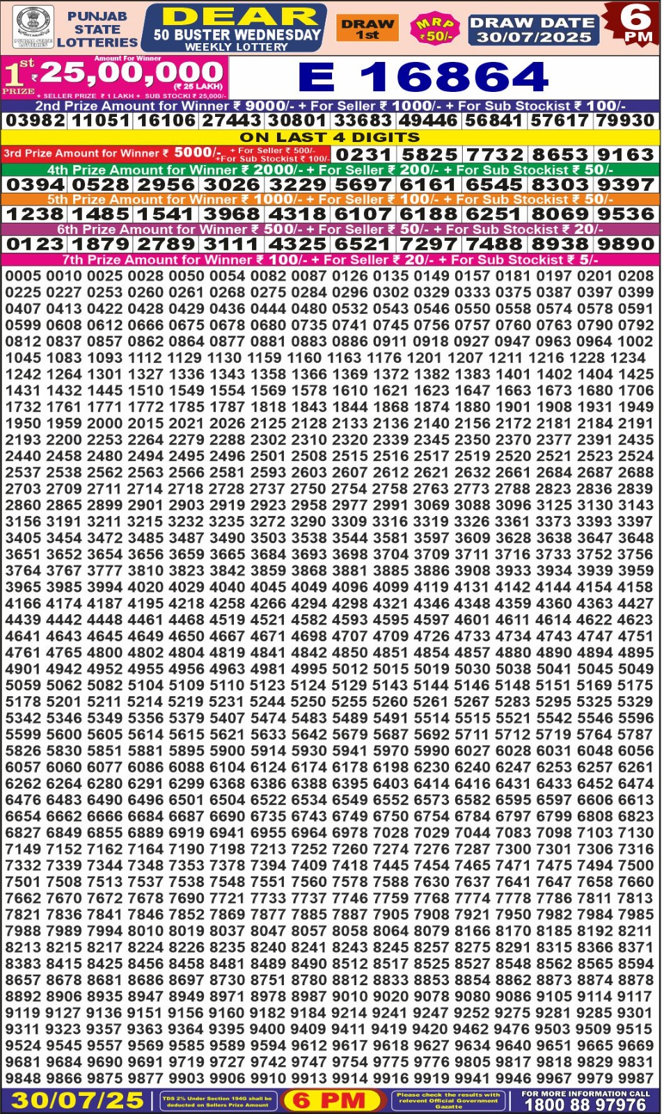 लाटरी सम्बाद टुडे