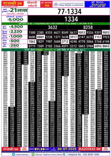 लाटरी सम्बाद टुडे