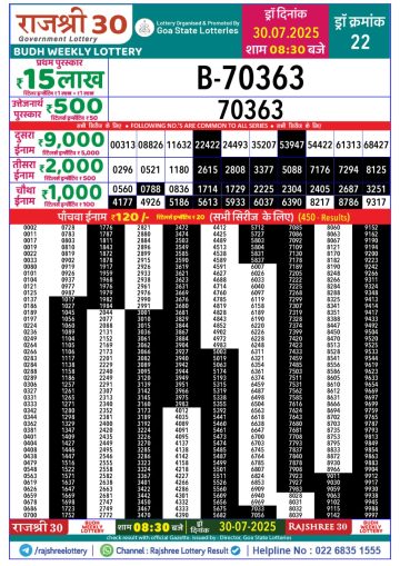 लाटरी सम्बाद टुडे