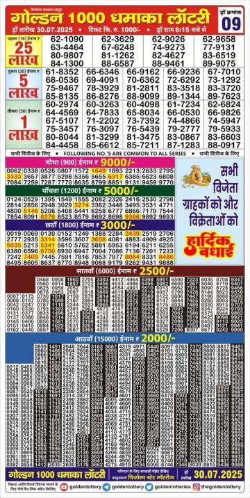 लाटरी सम्बाद टुडे