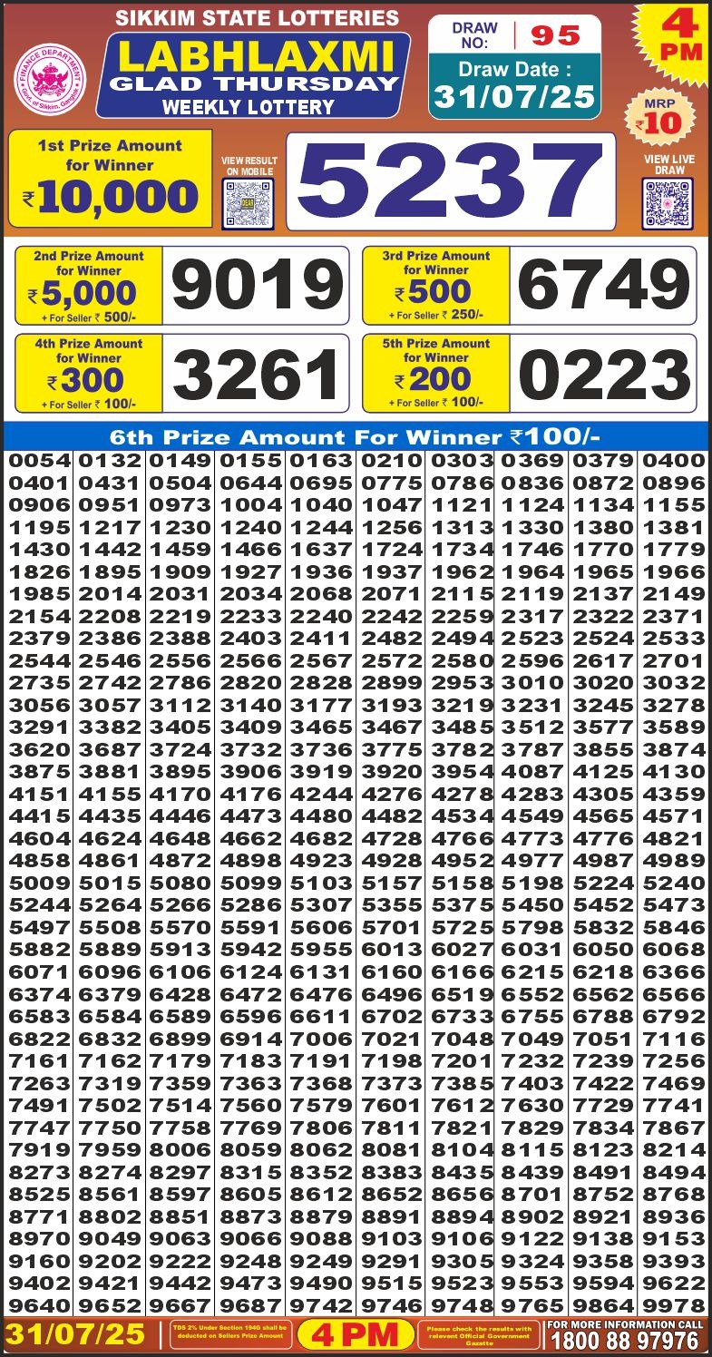 लाटरी सम्बाद टुडे