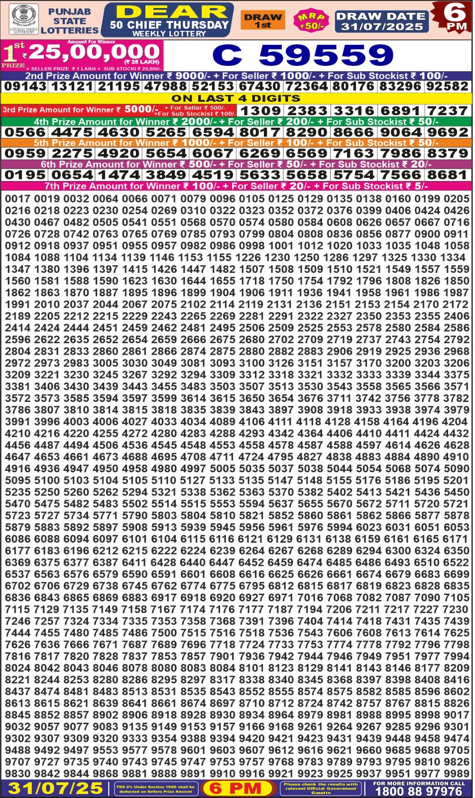 लाटरी सम्बाद टुडे