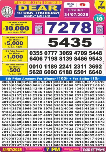 लाटरी सम्बाद टुडे