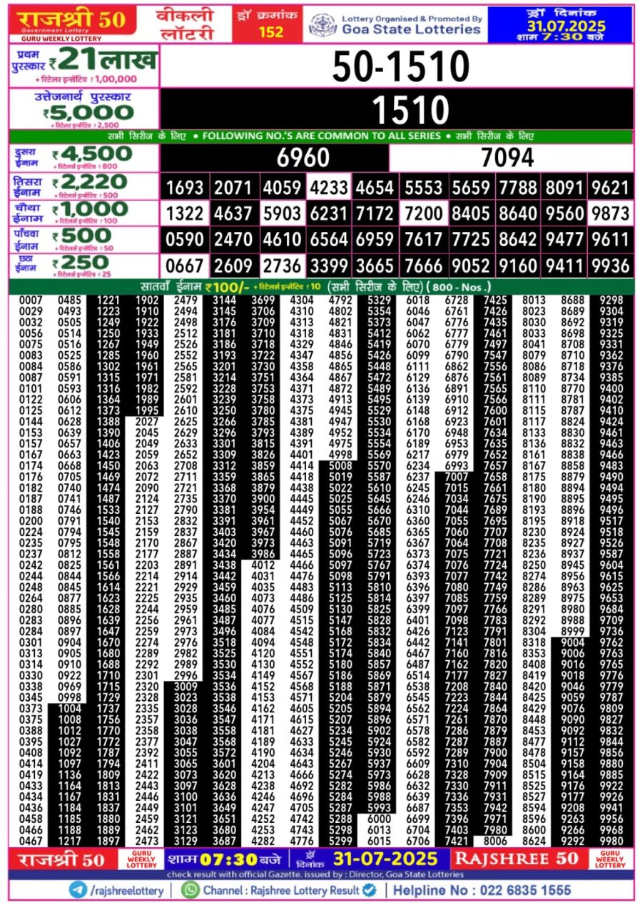 लाटरी सम्बाद टुडे