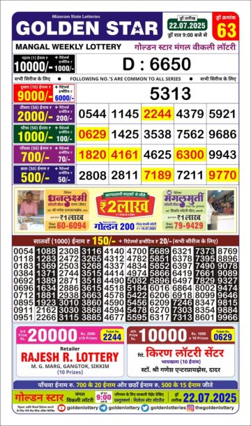 लाटरी सम्बाद टुडे