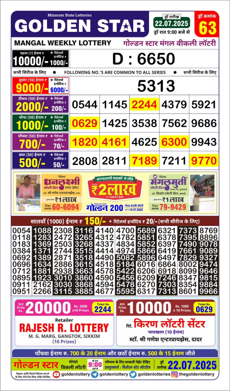 लाटरी सम्बाद टुडे