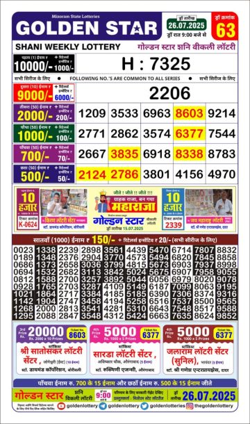 लाटरी सम्बाद टुडे