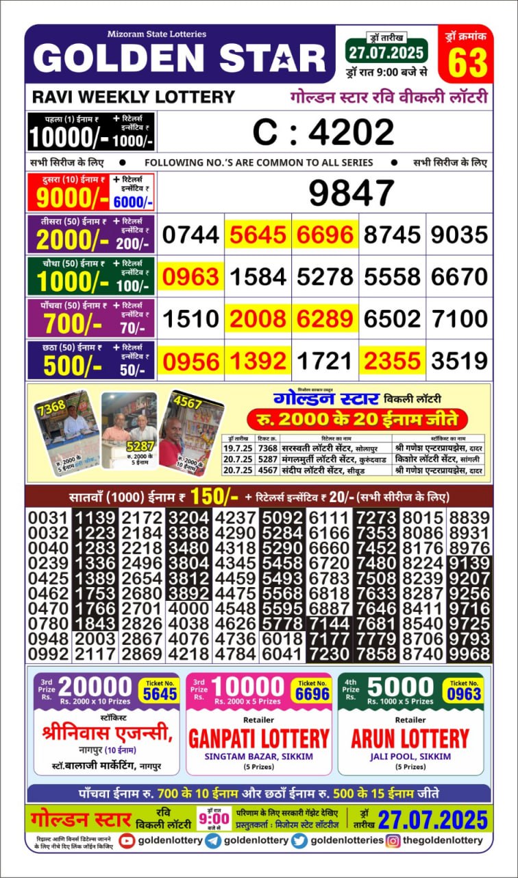 लाटरी सम्बाद टुडे