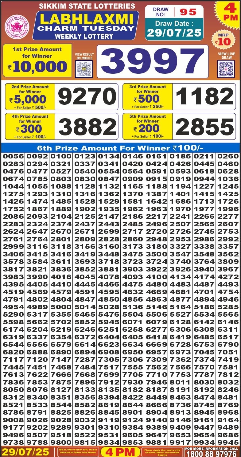 लाटरी सम्बाद टुडे