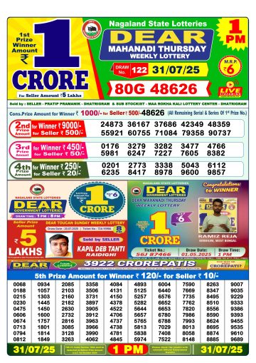 लाटरी सम्बाद टुडे