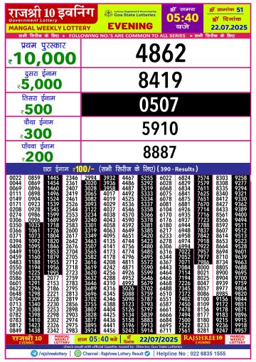 लाटरी सम्बाद टुडे