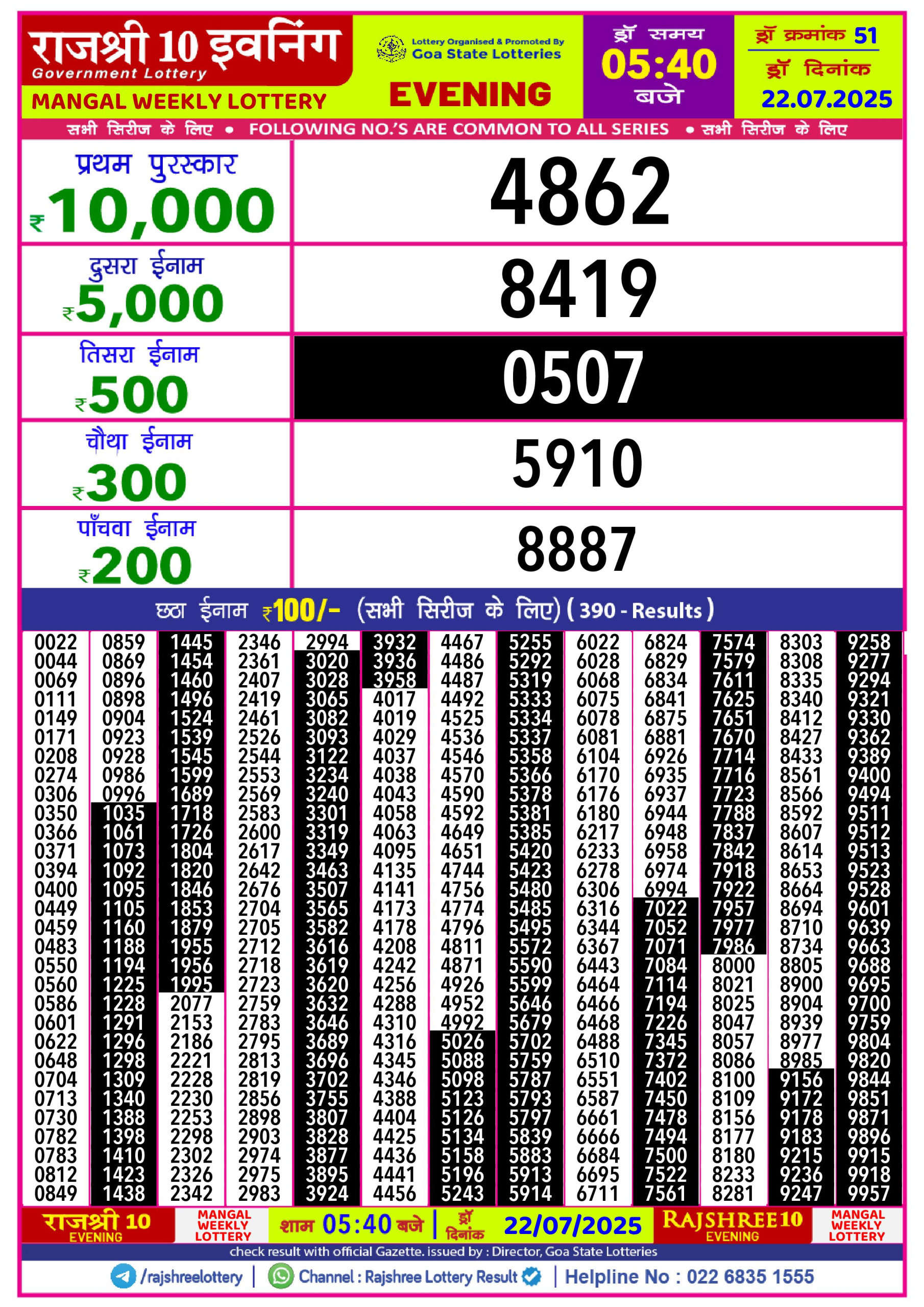 लाटरी सम्बाद टुडे