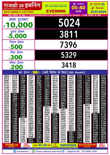 लाटरी सम्बाद टुडे