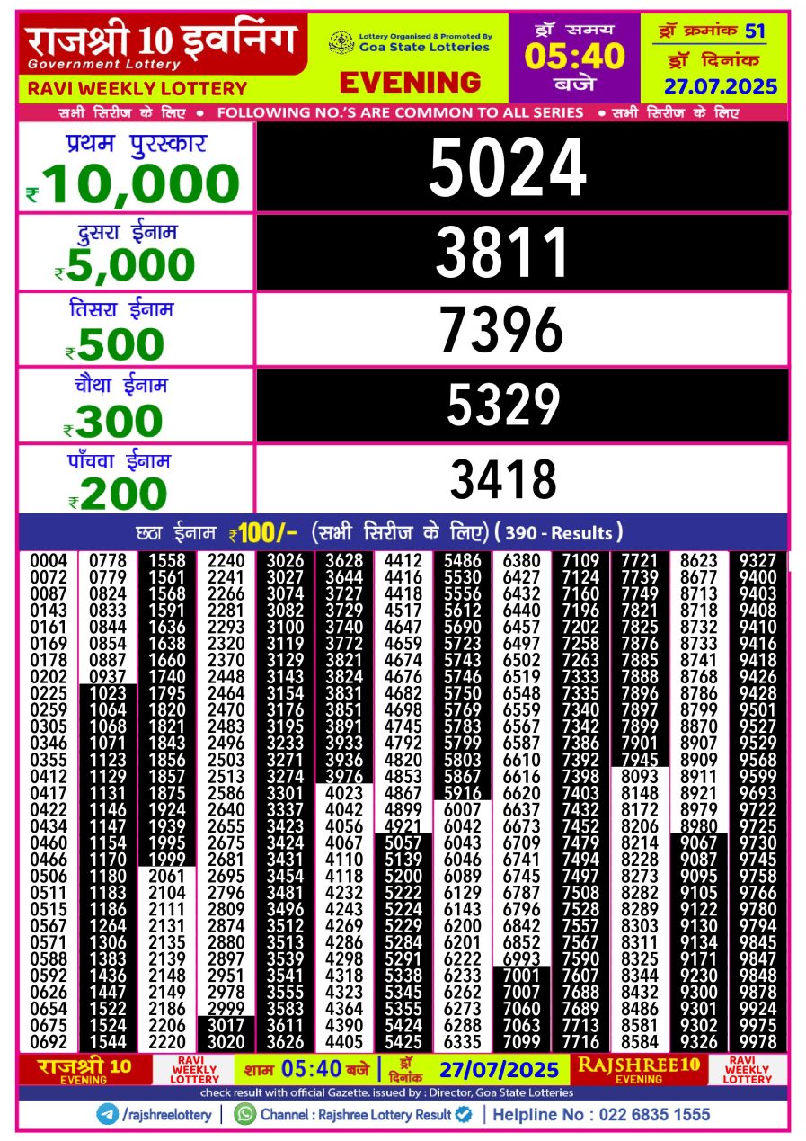 लाटरी सम्बाद टुडे