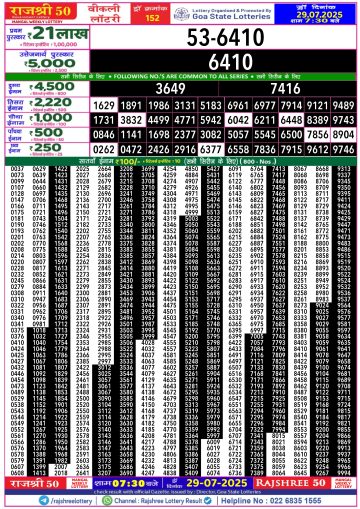 लाटरी सम्बाद टुडे