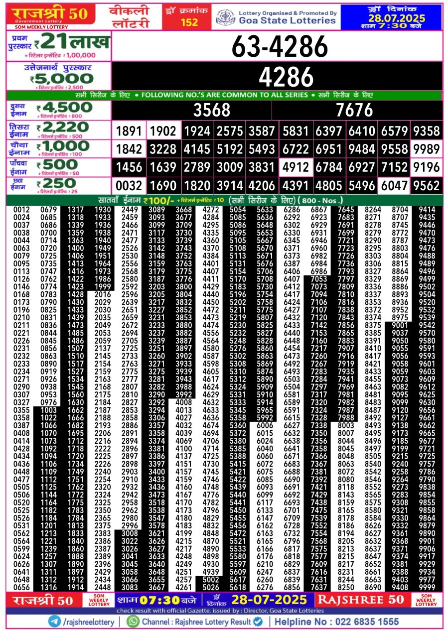 लाटरी सम्बाद टुडे