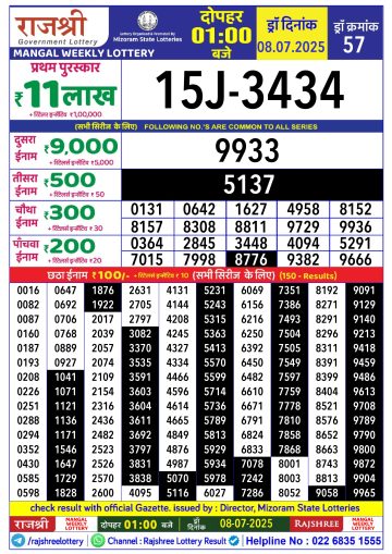 लाटरी सम्बाद टुडे