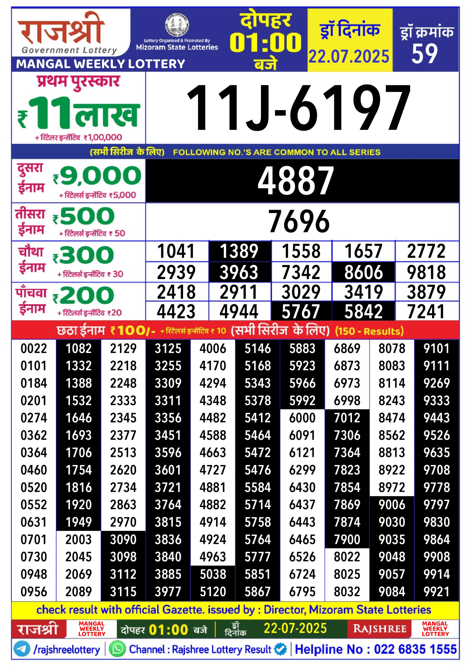 लाटरी सम्बाद टुडे