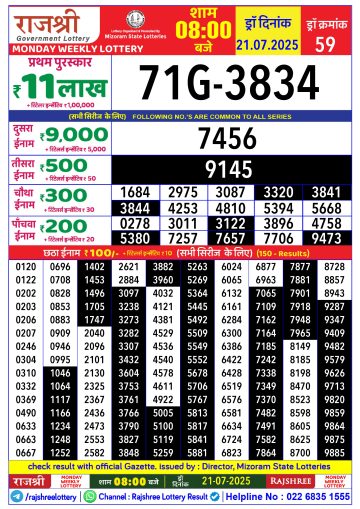 लाटरी सम्बाद टुडे