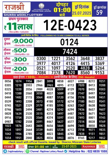 लाटरी सम्बाद टुडे