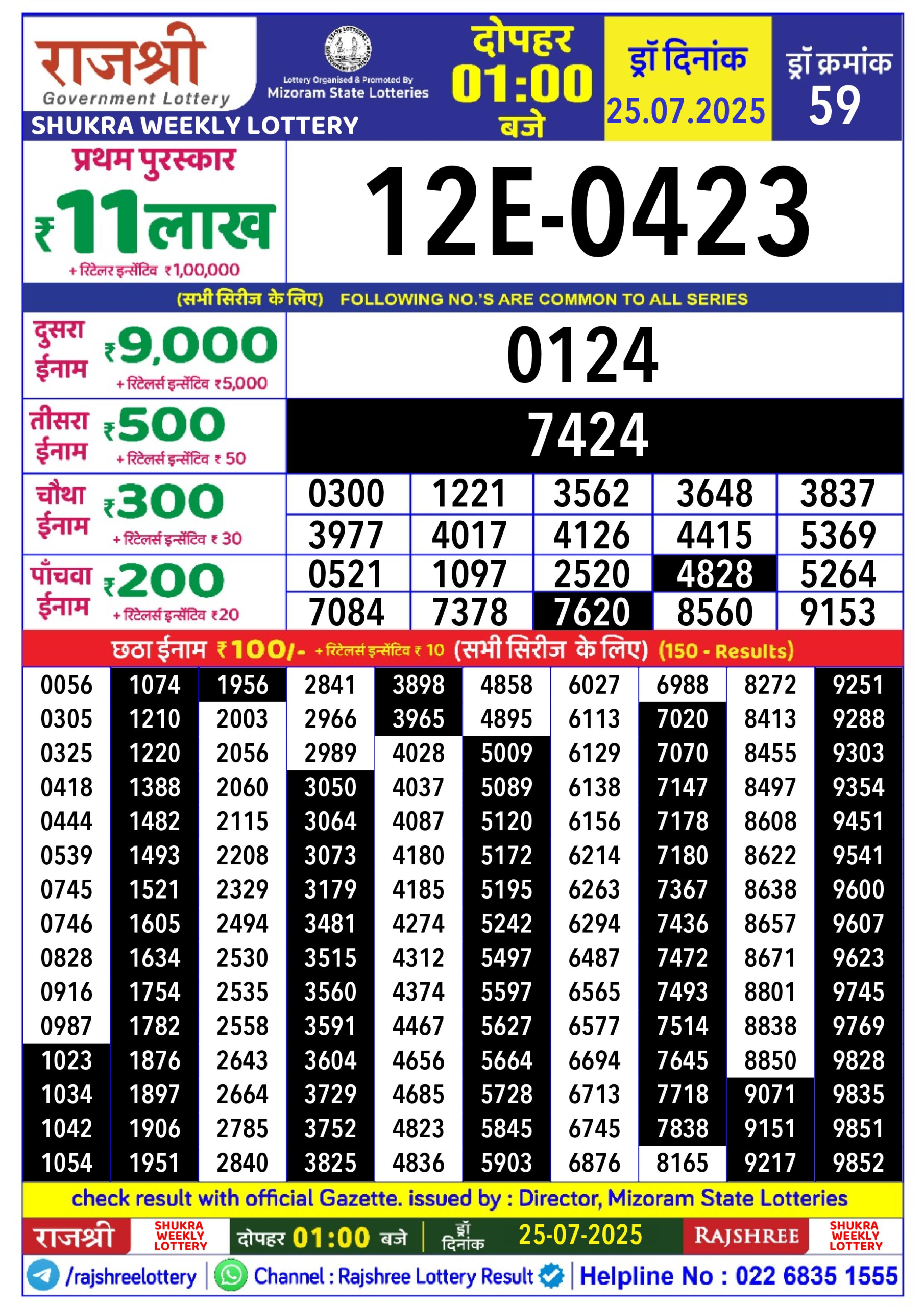 लाटरी सम्बाद टुडे