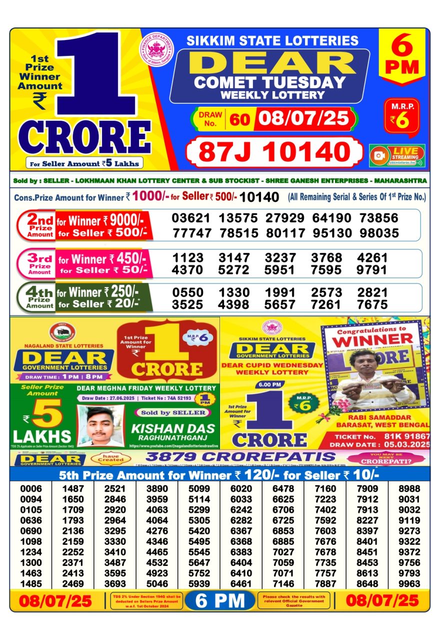 डिअर लाटरी का शाम 6 बजे का रिज़ल्ट दिनांक 08.7.25 लाटरी सम्बाद टुडे