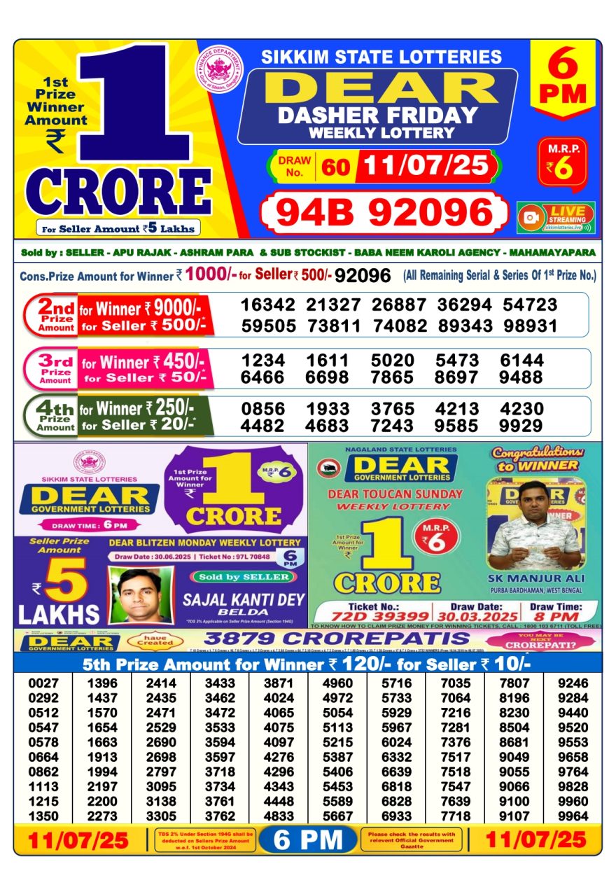 डिअर लाटरी का शाम 6 बजे का रिज़ल्ट दिनांक 11.7.25 लाटरी सम्बाद टुडे