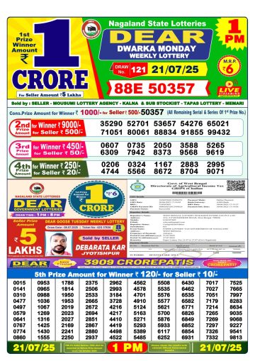 लाटरी सम्बाद टुडे