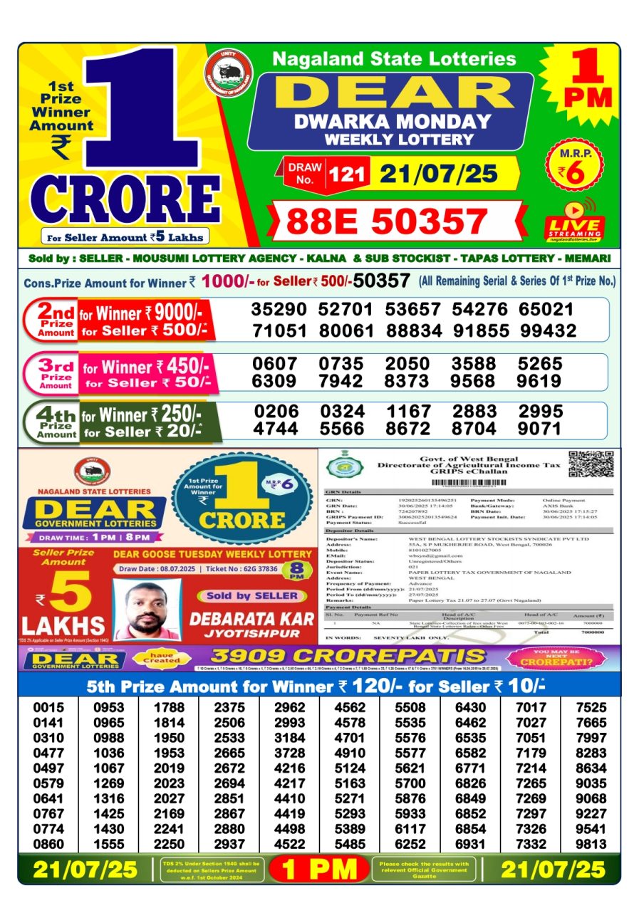 लाटरी सम्बाद टुडे