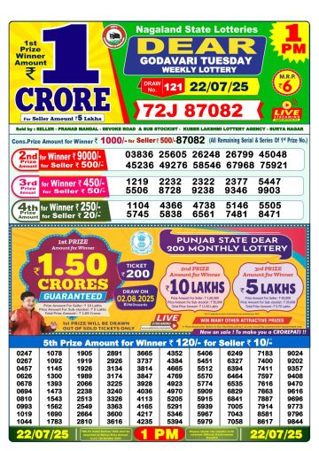 लाटरी सम्बाद टुडे