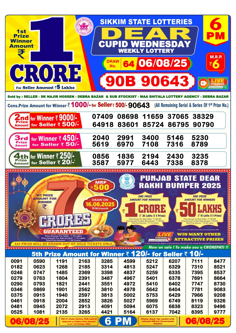 लाटरी सम्बाद टुडे